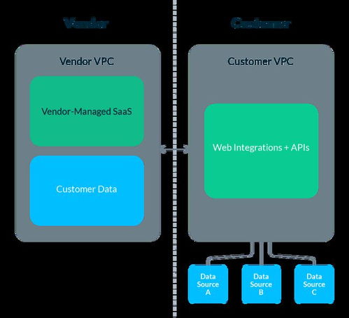數據軟件即服務 混合部署架構的全面解析