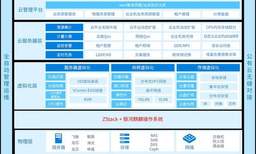麒麟軟件攜手ZStack發布首個信創云國產操作系統一體化產品，引領國產化新篇章