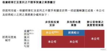 招商局置地啟動資產(chǎn)管理新時代，獲母公司資產(chǎn)注入迎來發(fā)展新契機