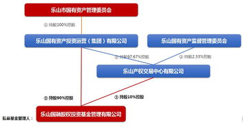 新私募管理人 合規(guī)架構(gòu)設(shè)計(jì)重于登記過程