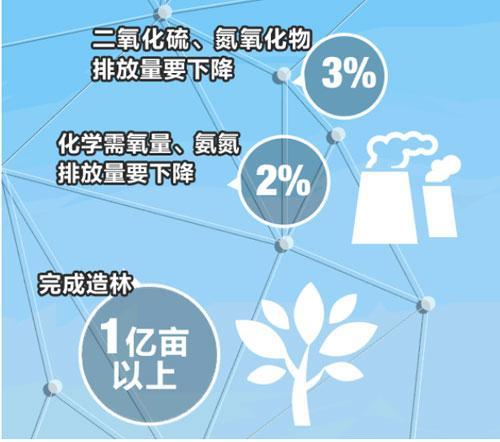 政府工作報告中的資產管理 政策導向與市場機遇