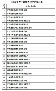 2016年度廣西優秀軟件企業榜單揭曉，桂林高新區五家軟件公司實力登榜